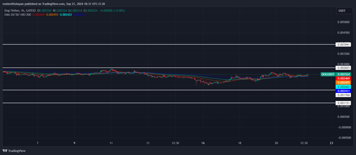 Dog•Go•To•The•Moon Price Prediction: Will DOG Price Really Go To The Moon? 6 1726931398 274 Dog•Go•To•The•Moon Price Prediction Will DOG Price Really Go To The