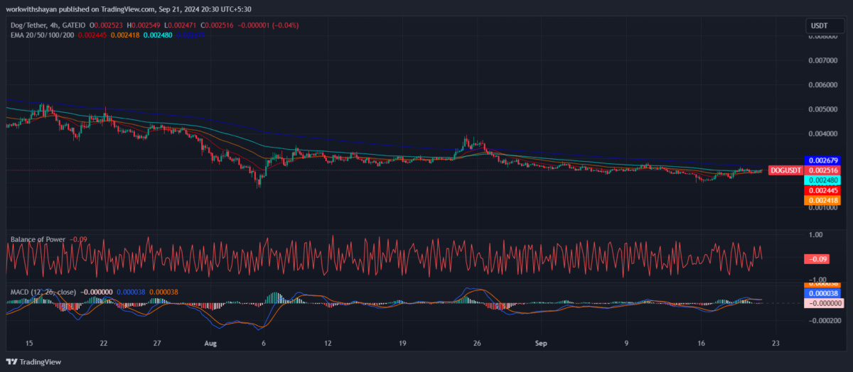 Dog•Go•To•The•Moon Price Prediction: Will DOG Price Really Go To The Moon? 5 1726931398 533 Dog•Go•To•The•Moon Price Prediction Will DOG Price Really Go To The