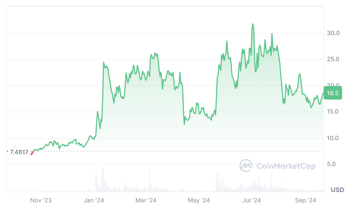 Ethereum Name Service price prediction 2024-2030: Is ENS a good investment? 6 1726940764 484 Ethereum Name Service price prediction 2024 2030 Is ENS a good
