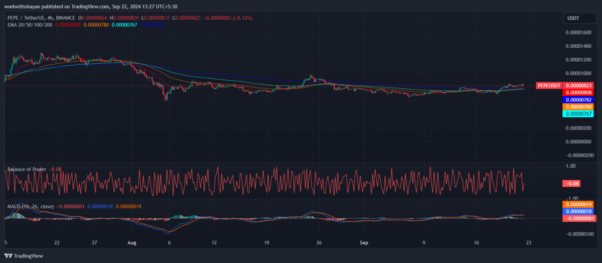 PEPE price prediction 2024-2030: Will Pepe Coin dominate Dogecoin and Shiba Inu in 2024? 6 1726999027 940 PEPE price prediction 2024 2030 Will Pepe Coin dominate Dogecoin and