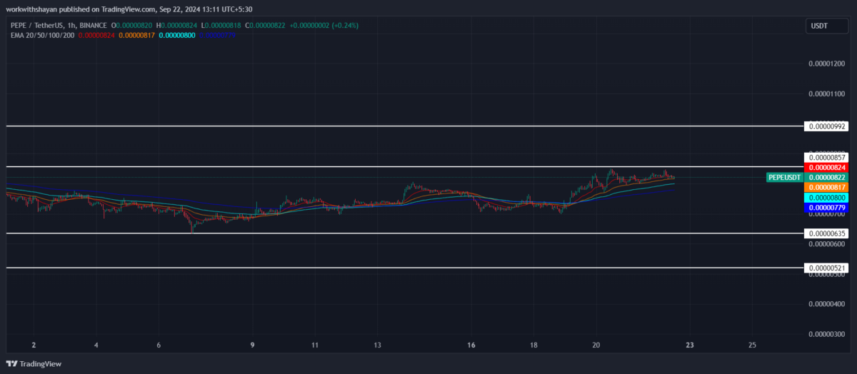 PEPE price prediction 2024-2030: Will Pepe Coin dominate Dogecoin and Shiba Inu in 2024? 7 1726999028 207 PEPE price prediction 2024 2030 Will Pepe Coin dominate Dogecoin and
