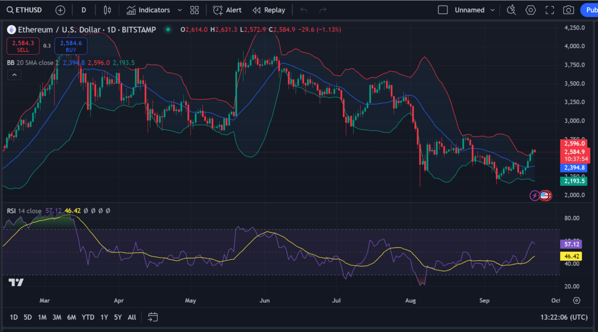 Ethereum price prediction 2024-2030: Will ETH reach $5,000 soon?