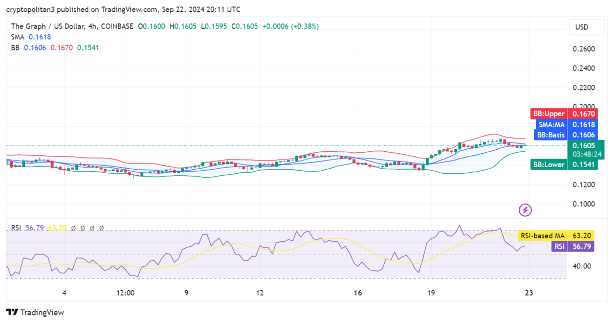 The Graph price prediction 2024-2030: Will GRT reach $10? 4 1727040167 621 The Graph price prediction 2024 2030 Will GRT reach 10