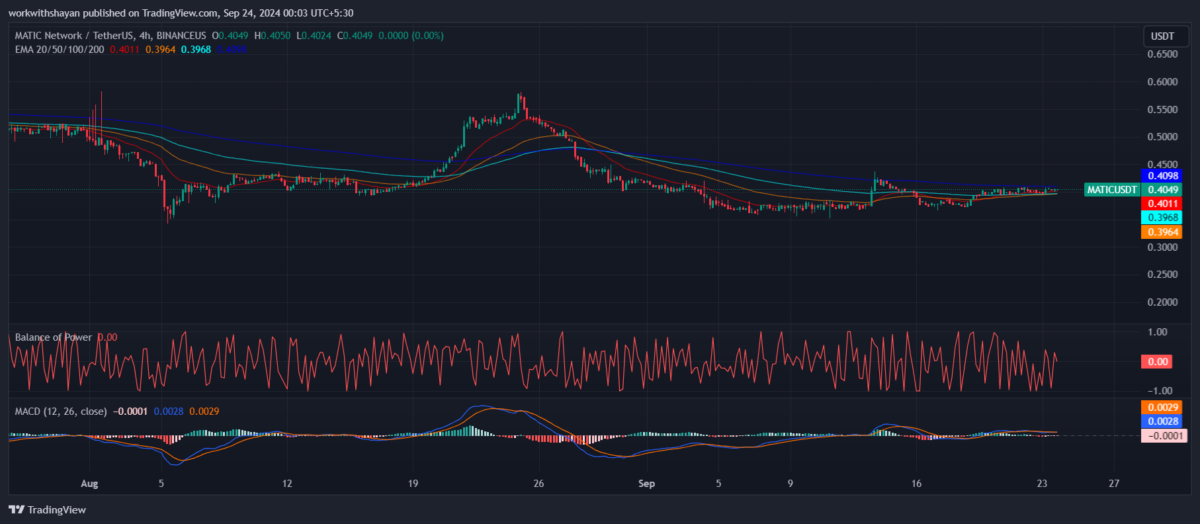1727118403 131 Polygon price prediction 2024 2030 Is MATIC going past 10 soon