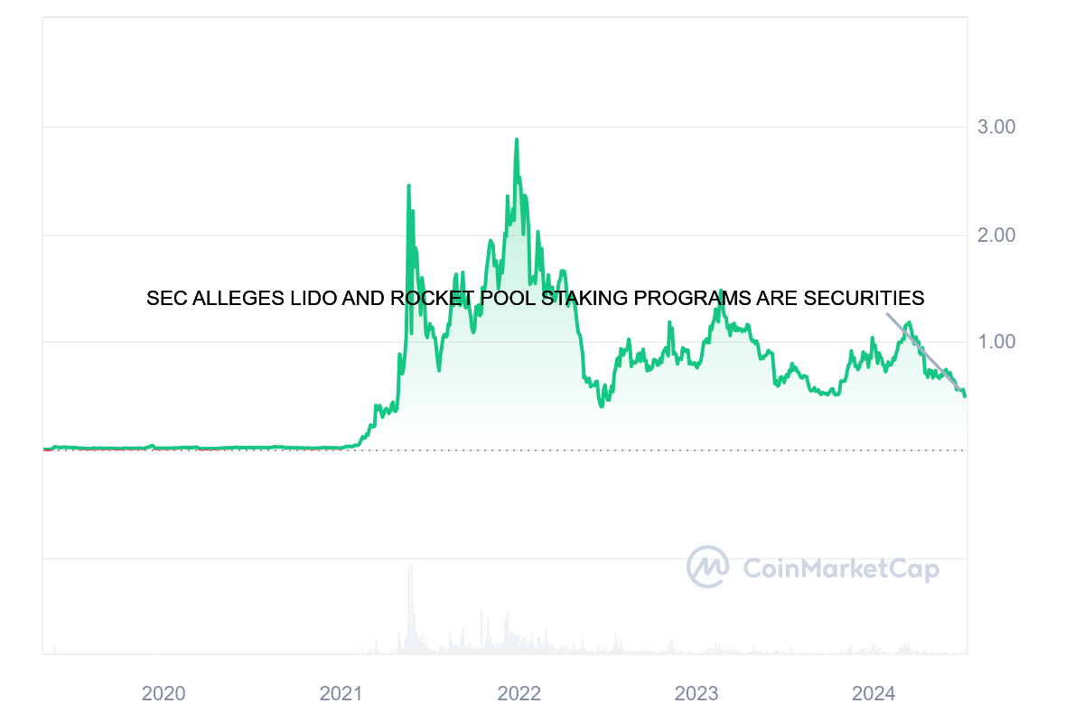 1727118404 560 Polygon price prediction 2024 2030 Is MATIC going past 10 soon
