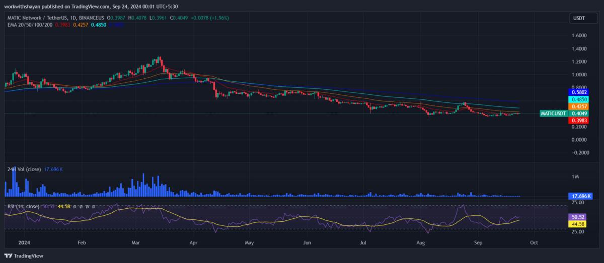 Polygon price prediction 2024-2030: Is MATIC going past $10 soon?