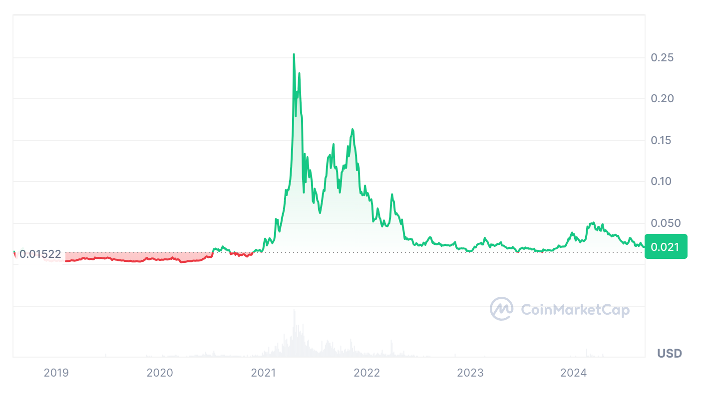 1727132154 159 VeChain price prediction 2024 2030 Whats the growth potential of VET