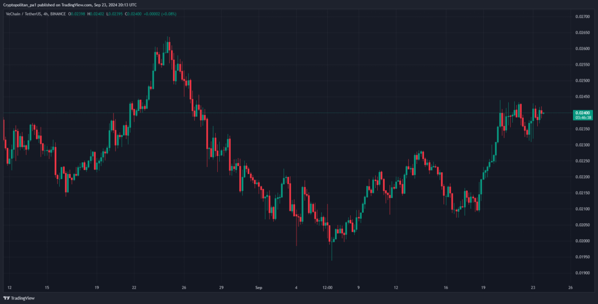 1727132154 741 VeChain price prediction 2024 2030 Whats the growth potential of VET