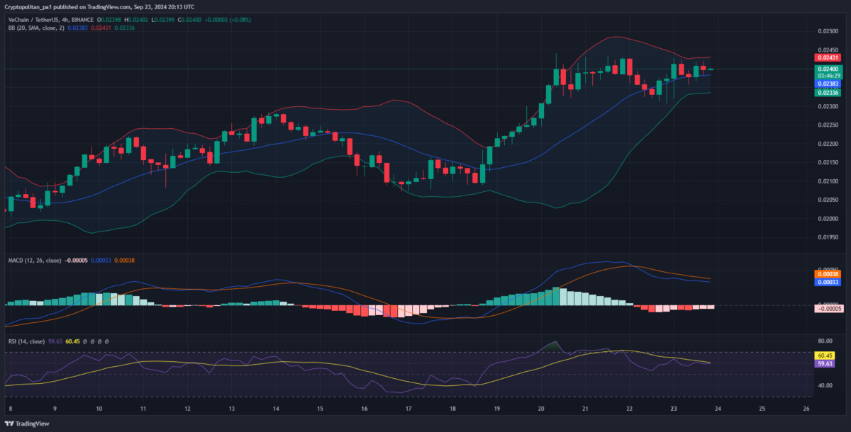 1727132154 957 VeChain price prediction 2024 2030 Whats the growth potential of VET
