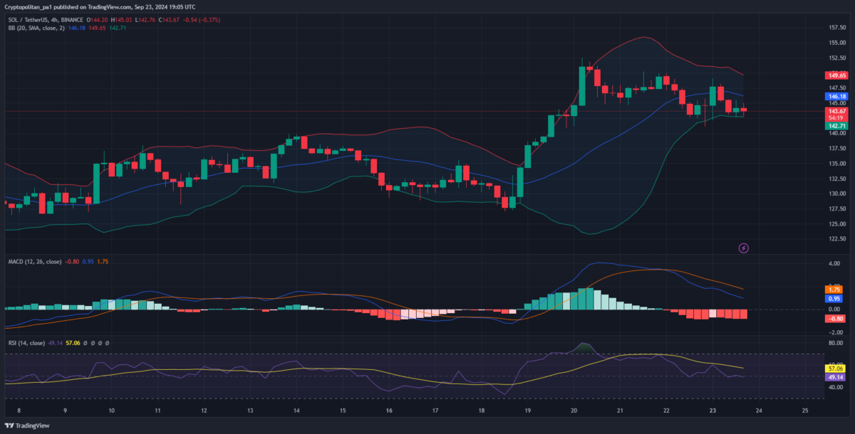 Solana price prediction 2024-2030: Is SOL a good investment? 5 1727133355 624 Solana price prediction 2024 2030 Is SOL a good investment