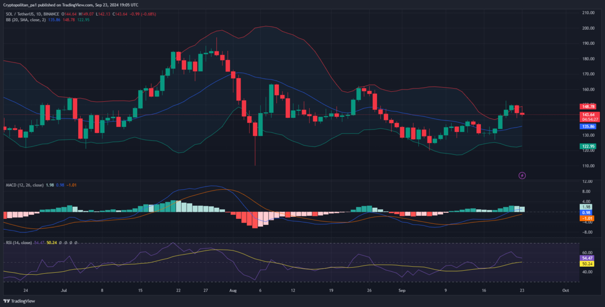 Solana price prediction 2024-2030: Is SOL a good investment?