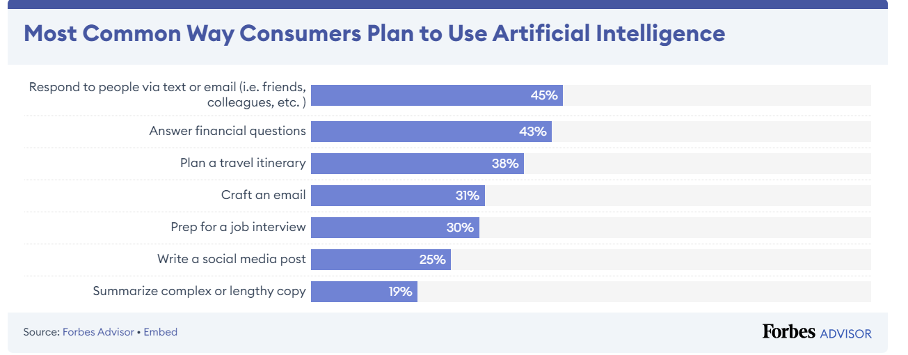 AI tools you didn’t know could simplify your daily tasks 
