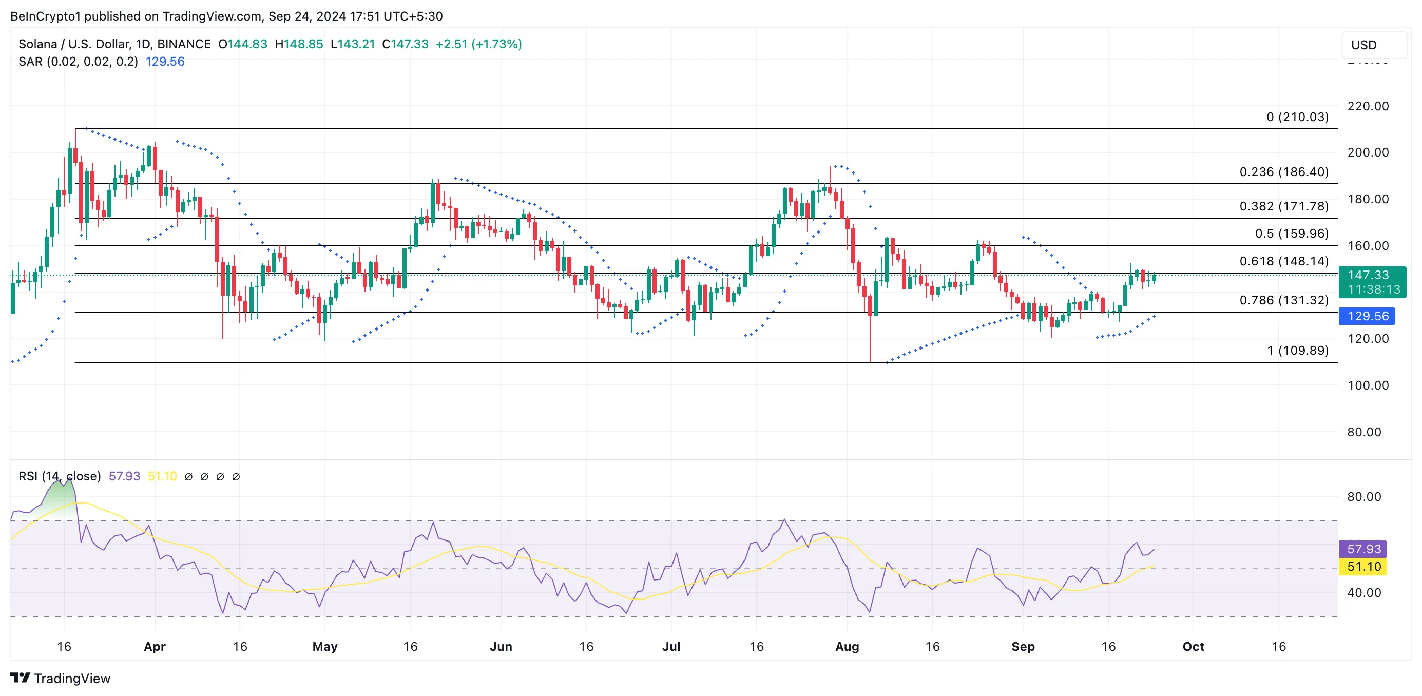 Why Solana Price Could Hit $160 This September 4 solana price prediction