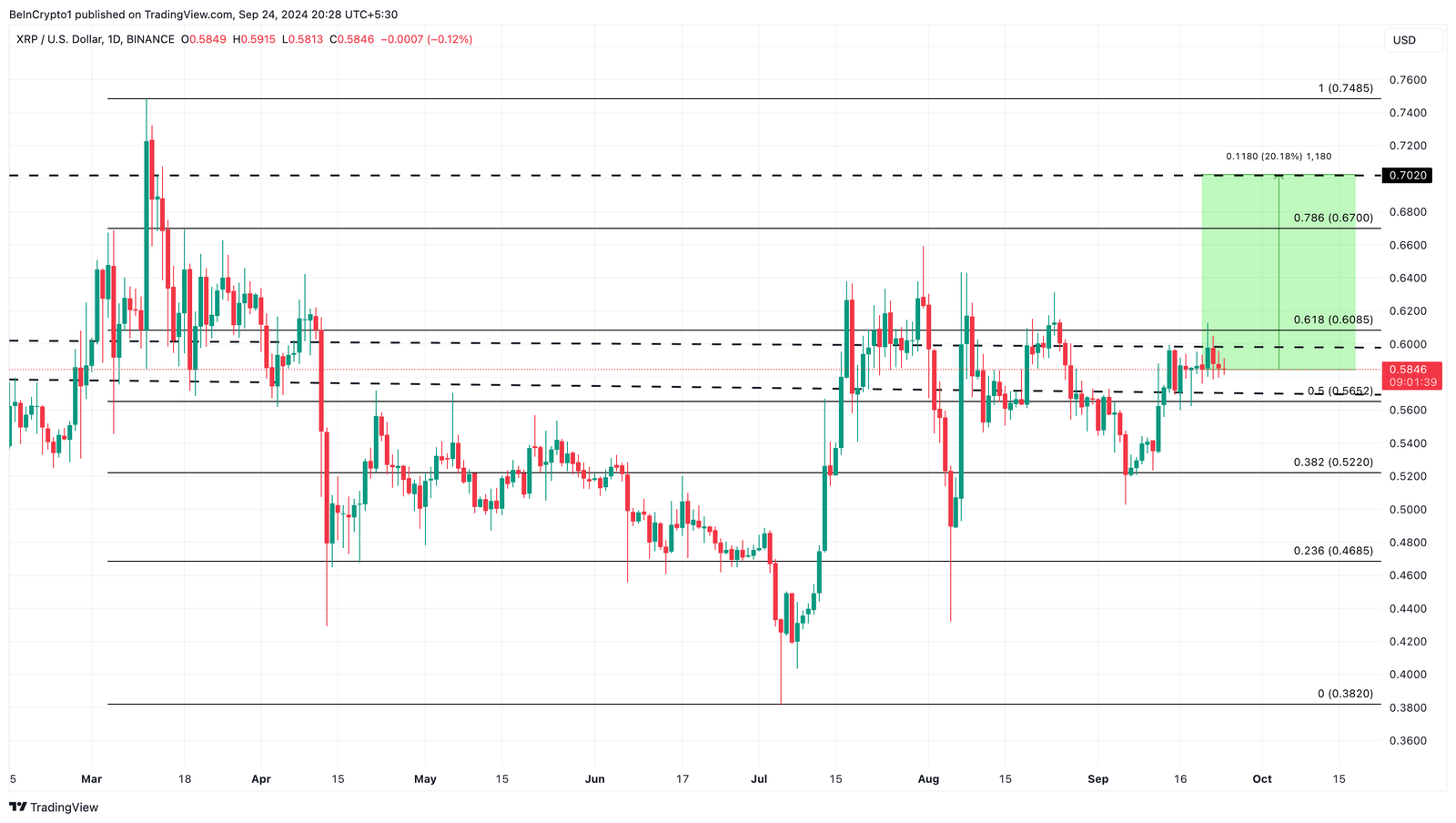 XRP Price Analysis