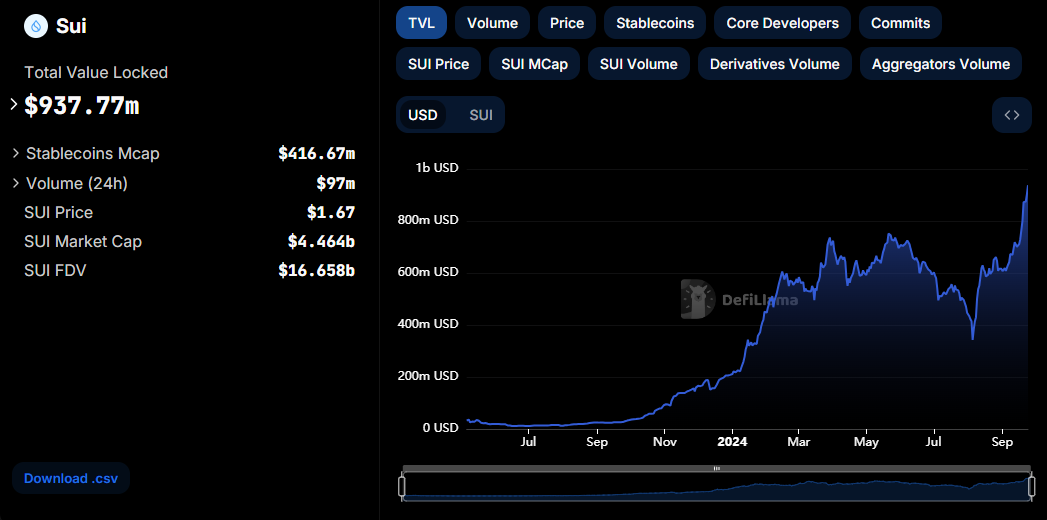 SUI price prediction 2024-2030: Is SUI a good investment?