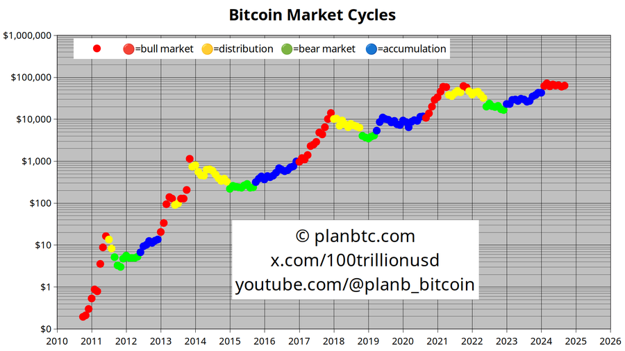 How Trump’s win in November can snowball BTC to $1m