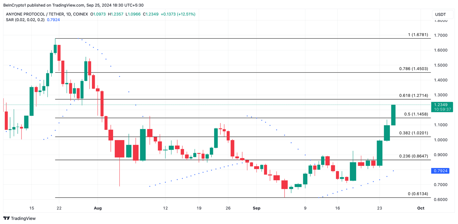 DePin Coins To Buy in October 7 anyone price prediction