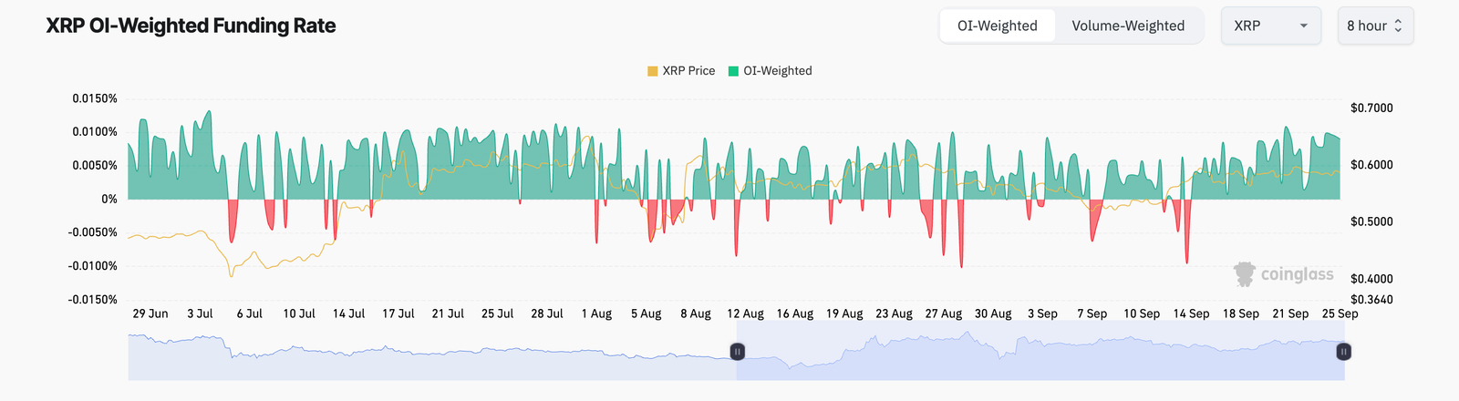 Why XRP Price Could Soon Break Past $0.70 5 xrp funding rate