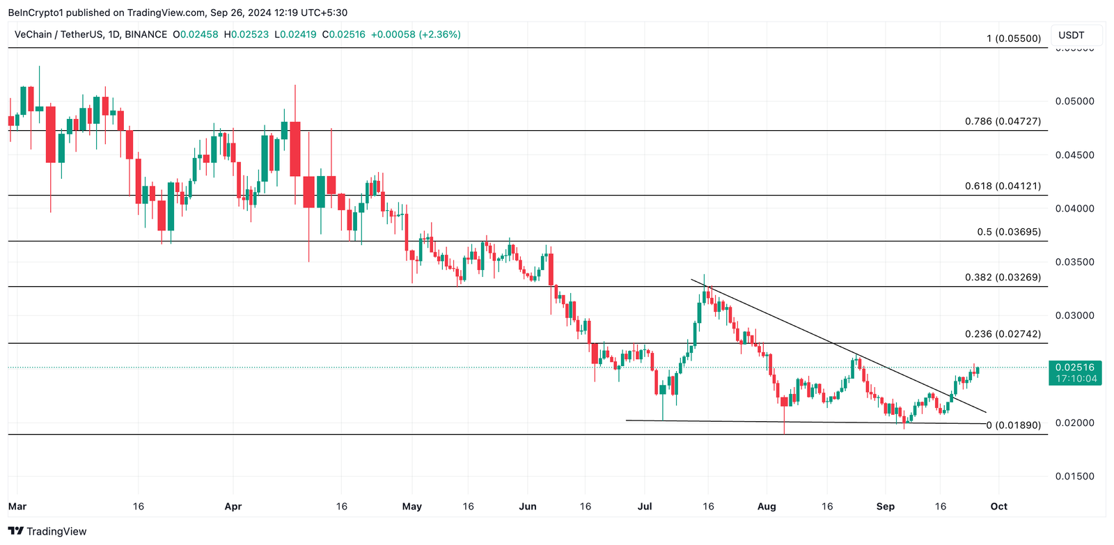 RWA Altcoins to Watch for Gains in October 2024 6 1727378800 602 RWA Altcoins to Watch for Gains in October 2024
