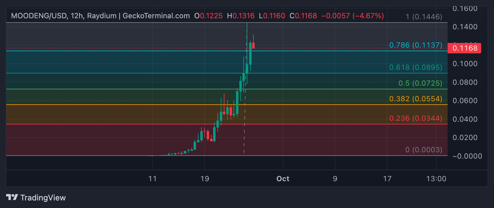Is Moo Deng the Next Big Meme Coin? 6 moodeng price prediction