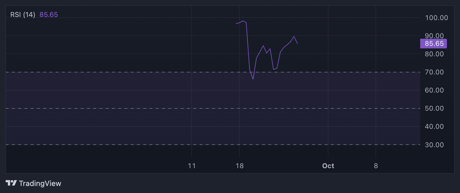 Is Moo Deng the Next Big Meme Coin? 4 moodeng rsi
