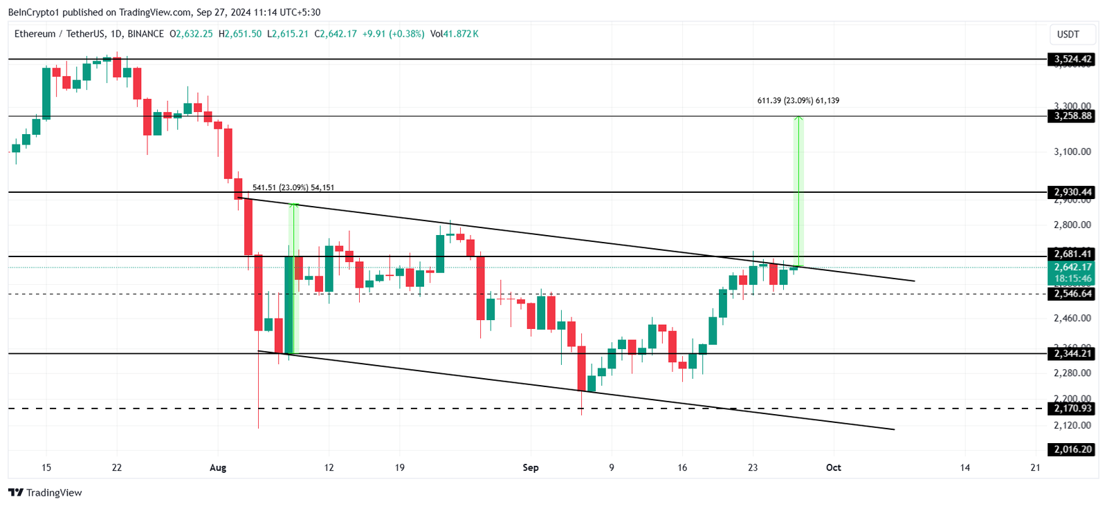 What Can Investors Expect From Ethereum (ETH) in October? 2 Ethereum Price Analysis.