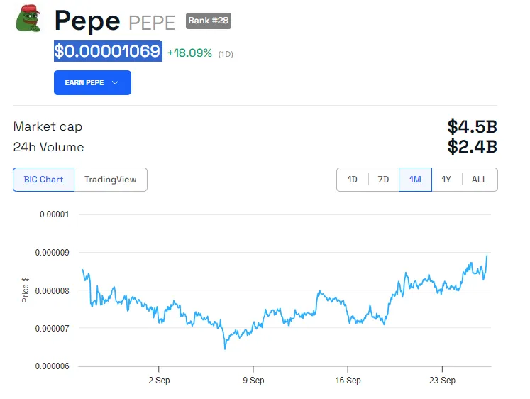 Arthur Hayes Buys PEPE Tokens Worth $252,000 in Latest Spree 2 1727432854 990 Arthur Hayes Buys PEPE Tokens Worth 252000 in Latest Spree.webp