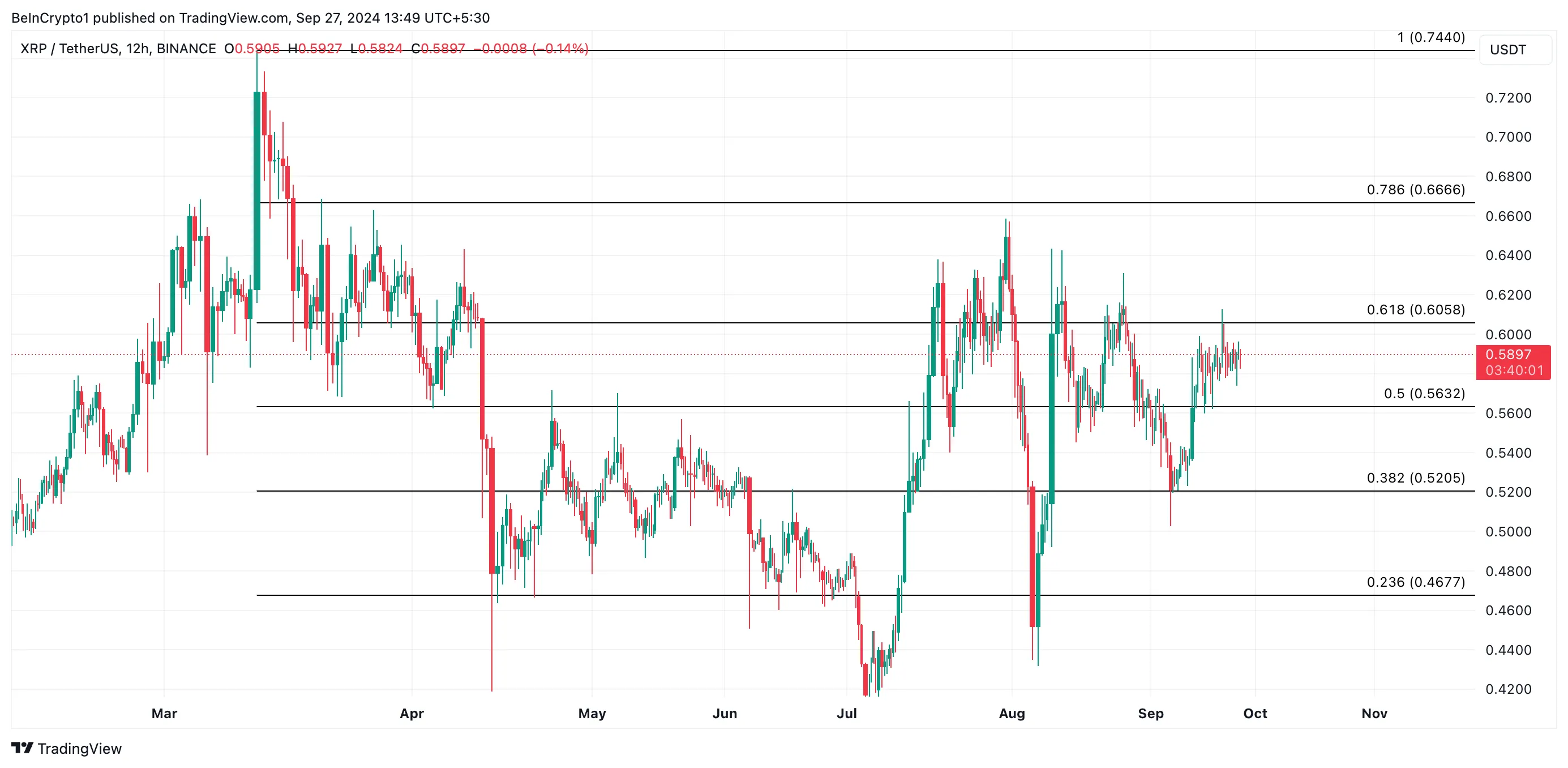 Why XRP Price May Crash 21% in October 4 xrp price prediction