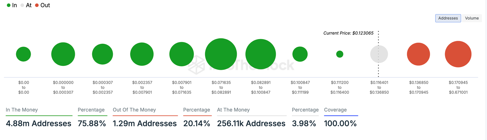 Why Crypto Whales Are Buying Big in October 2024 5 dogecoin Global In/Out of the Money