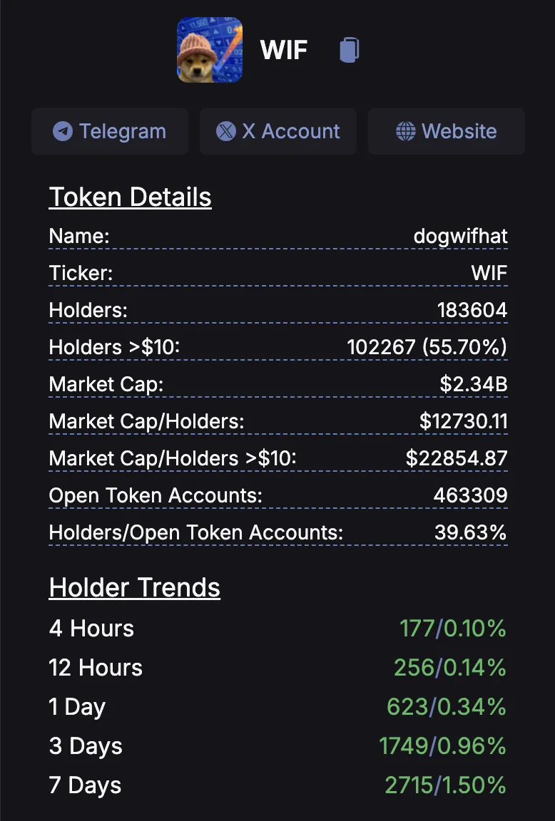 Why Dogwifhat Price Could Fall After 30% Surge 5 Dogwifhat Token Details