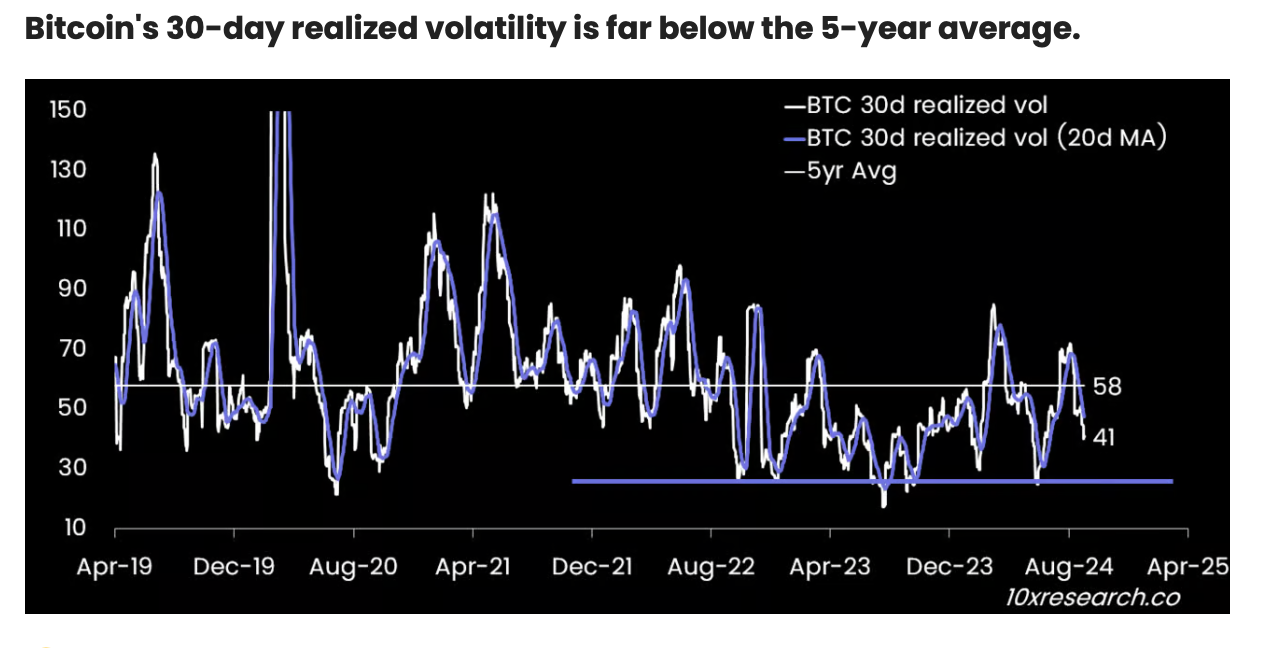How Bitcoin Price, Altcoins Will Gain from $278 Billion Likely Inflow 5 Bitcoin Realized Volatility
