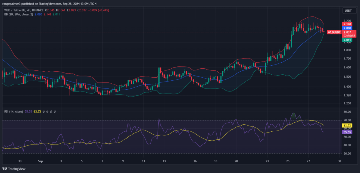 Worldcoin price prediction 2024 – 2030: How high will WLD go? 4 1727554554 875 Worldcoin price prediction 2024 – 2030 How high will WLD