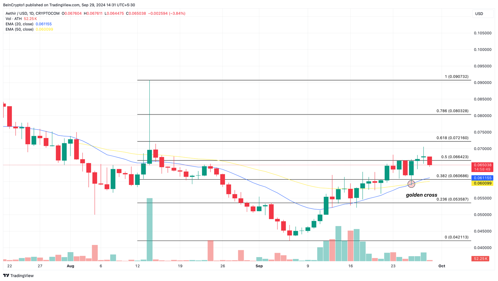 Aethir price analysis hidden gem altcoins