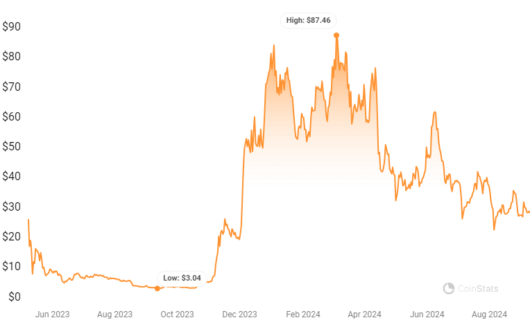 Ordinals Price Prediction 2024-2030: A Good Investment? 6 1727620568 882 Ordinals Price Prediction 2024 2030 A Good Investment