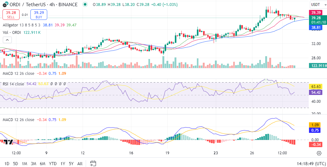 Ordinals Price Prediction 2024-2030: A Good Investment? 4 1727620568 968 Ordinals Price Prediction 2024 2030 A Good Investment