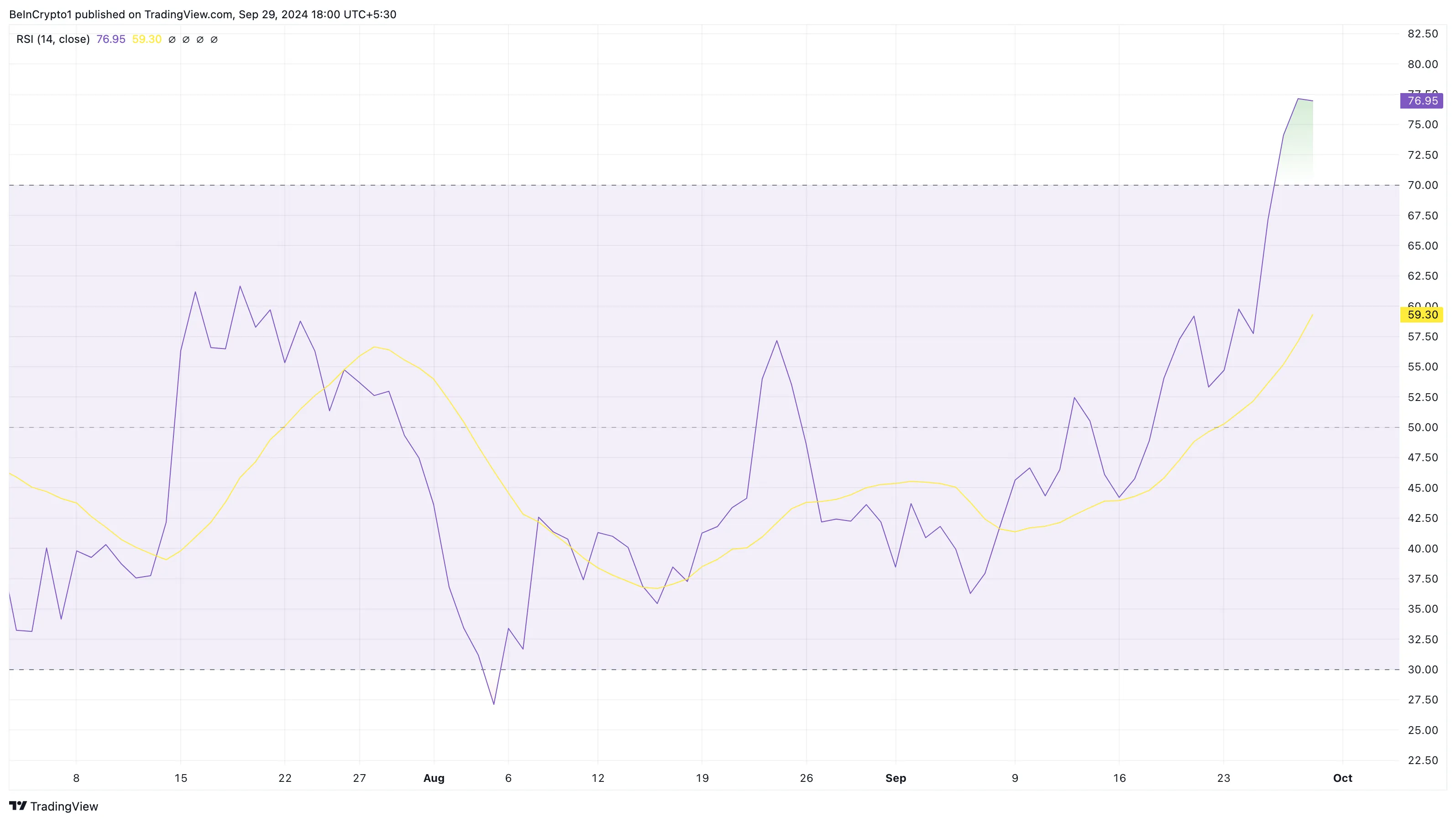 Is PEPE Price 40% Rally in Danger? 3 PEPE price is overbought