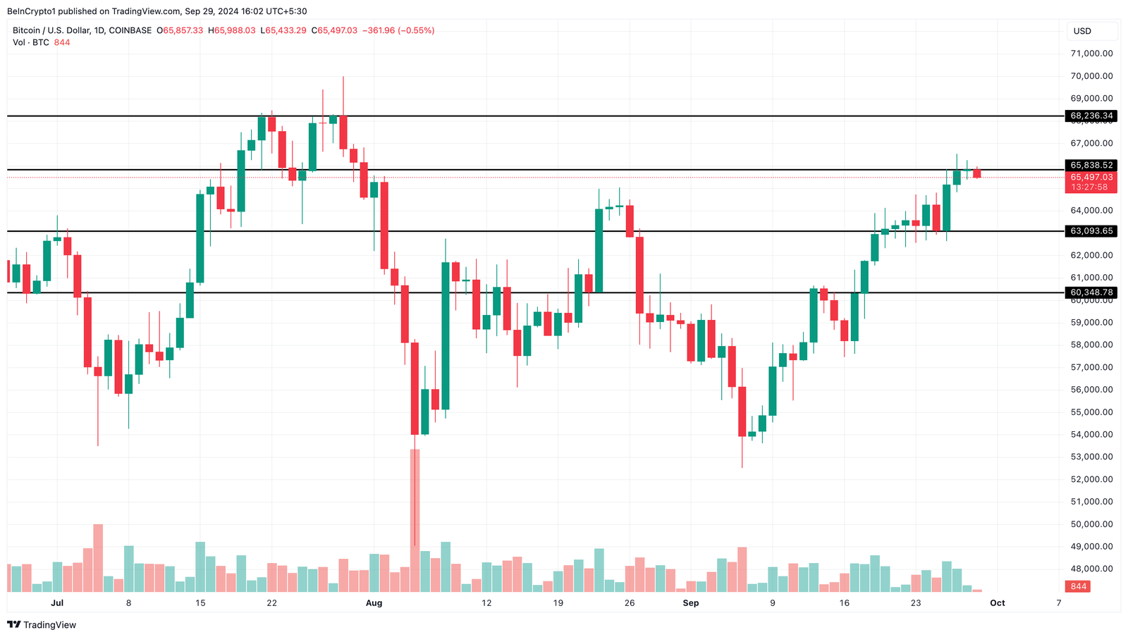 Will Bitcoin Price Pull Back? Historical Patterns Suggest So 4 Bitcoin Daily Price Analysis