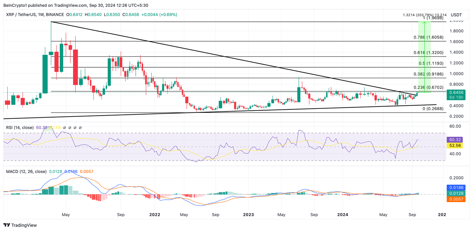 Why XRP Price May Touch $2 6 xrp price analysis