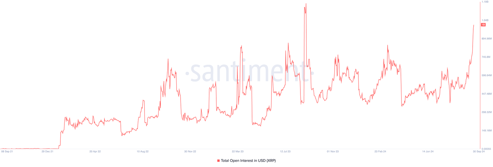 Why XRP Price May Touch $2 4 xrp open interest