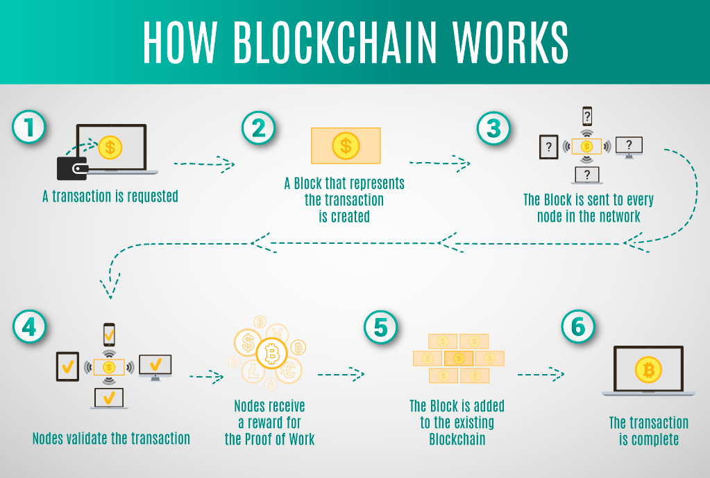 What is Blockchain and How Does It Work? 1 1 5fKbai8hgT 8szxbpDOnwA 1