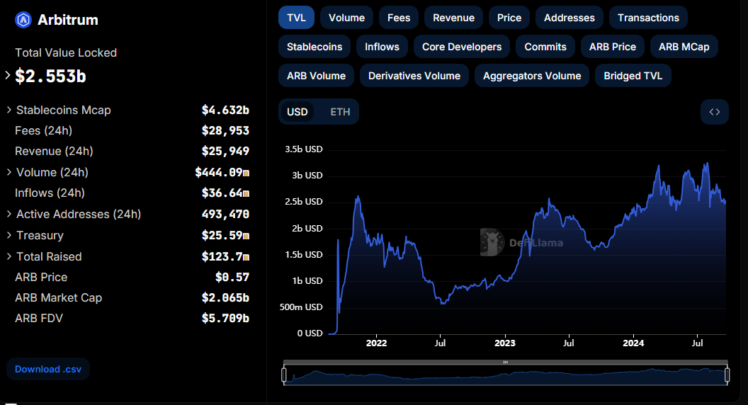 Arbitrum price prediction 2024 – 2030: ARB breaks key barrier
