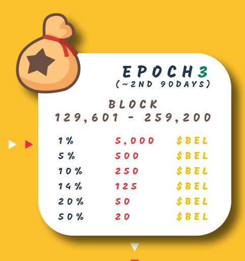 Binance pool launches Bellscoin (BEL) merged mining with LTC and DOGE 2 Bellscoin (BEL) wil have four epochs of accelerated mining.