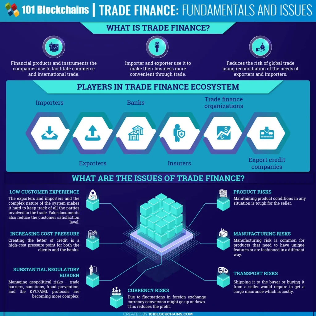 How Blockchain is Impacting Global Trade and Finance 1 Blockchain Trade Finance