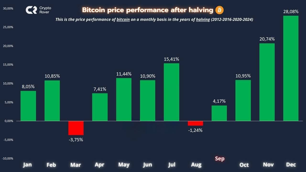 Crypto Inflows Soar to $1.2 Billion, Setting Up Bitcoin for Best Q4 2 Crypto Inflows Soar to 12 Billion Setting Up Bitcoin for