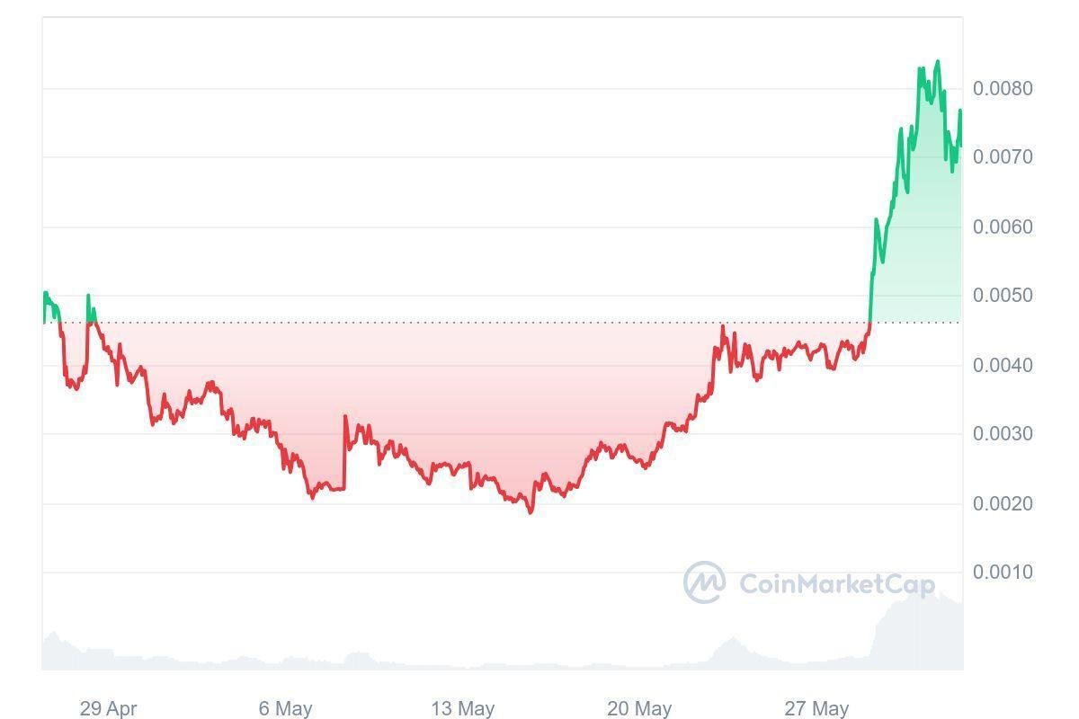 Dog•Go•To•The•Moon Price Prediction Will DOG Price Really Go To The