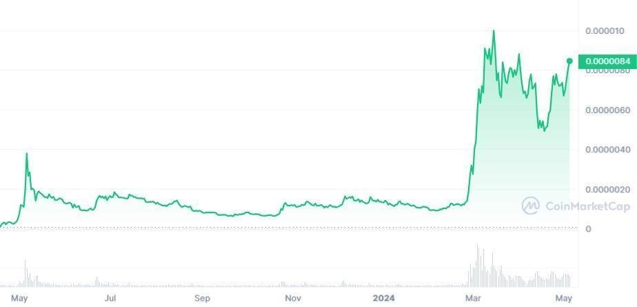 PEPE price prediction 2024-2030: Will Pepe Coin dominate Dogecoin and Shiba Inu in 2024? 10 PEPE price prediction 2024 2030 Will Pepe Coin dominate Dogecoin and