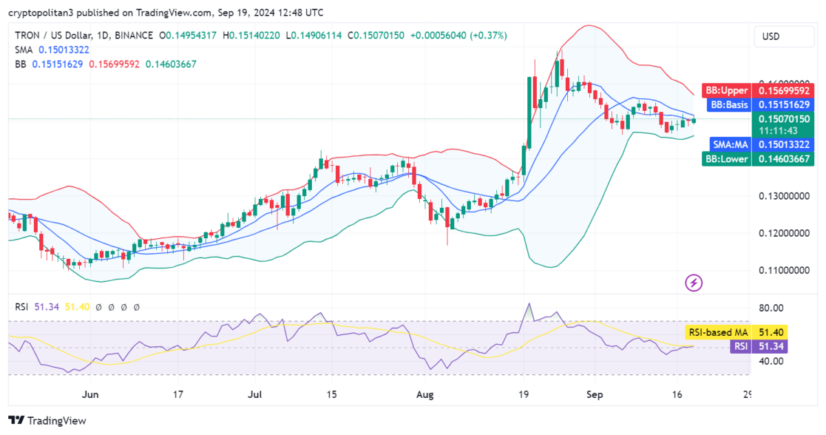 Tron Price Prediction 2024–2030: Will Tron reach $10?