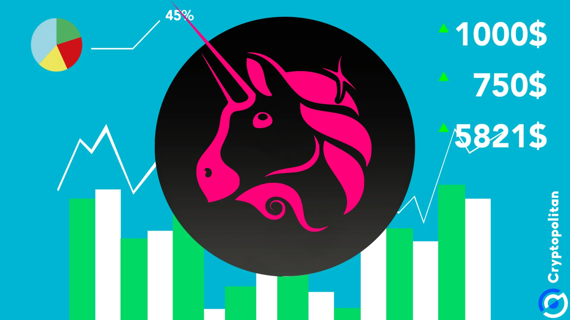 Uniswap UNI tokens are now 100% unlocked, with significant VC positions remaining