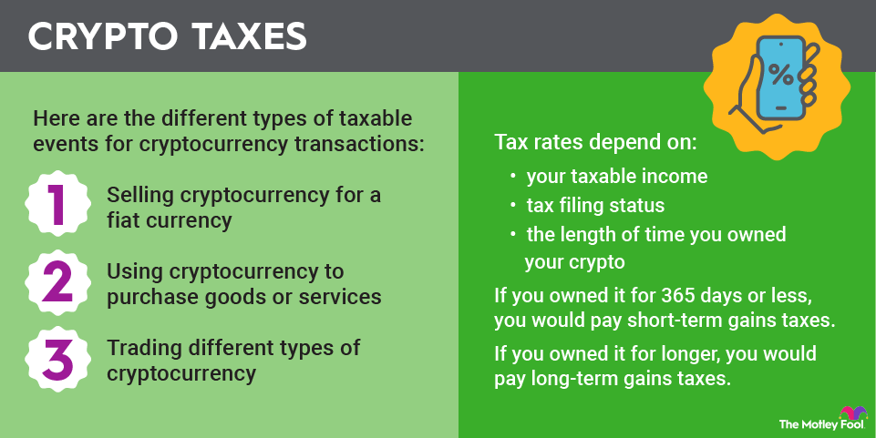 Taxation of Cryptocurrencies: Essential Information 1 crypto taxes infographic