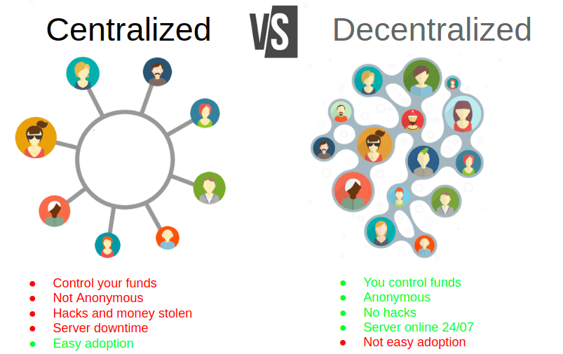 Decentralization vs. Centralization: Why Blockchain is Important 1
